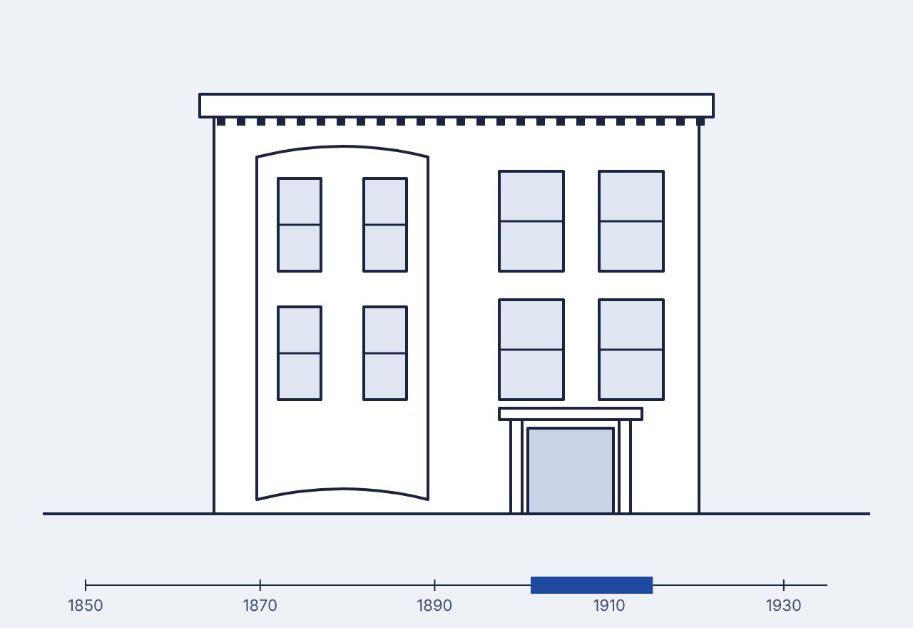 Line drawing of a typical Edwardian building front, with a timeline marking its era
