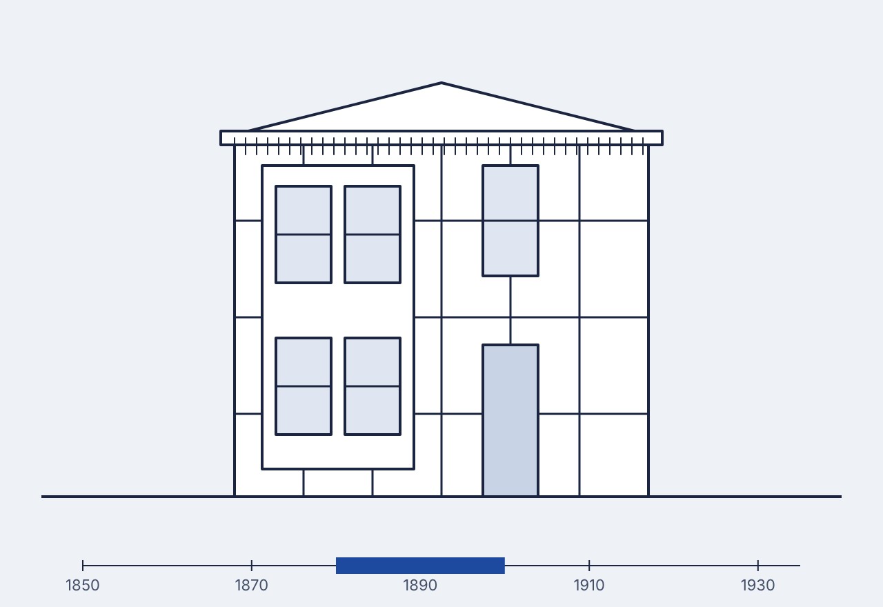 Line drawing of a typical Stick / Eastlake building front, with a timeline marking its era